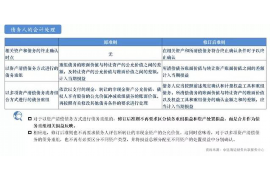 信用卡催收程序:揭秘高效追收策略 信用卡催收程序:揭秘高效追收策略